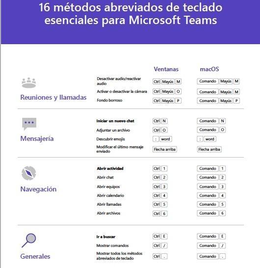 Atajos Microsoft Teams