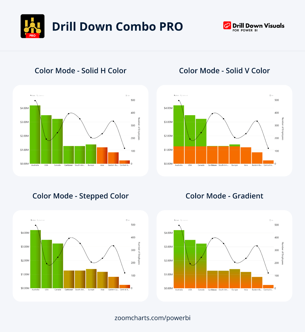 Drill Down Combo PRO